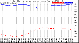 Milwaukee Weather Outdoor Humidity<br>vs Temperature<br>Every 5 Minutes