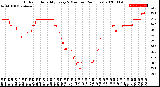 Milwaukee Weather Outdoor Humidity<br>Every 5 Minutes<br>(24 Hours)