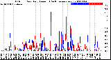 Milwaukee Weather Outdoor Rain<br>Daily Amount<br>(Past/Previous Year)