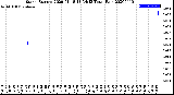 Milwaukee Weather Storm<br>Started 2020-01-18 13:34:13<br>Total Rain