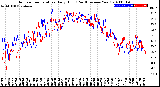 Milwaukee Weather Outdoor Temperature<br>Daily High<br>(Past/Previous Year)