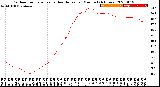 Milwaukee Weather Outdoor Temperature<br>vs Heat Index<br>per Minute<br>(24 Hours)