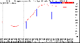 Milwaukee Weather Outdoor Temperature<br>vs Wind Chill<br>per Minute<br>(24 Hours)