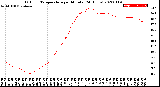 Milwaukee Weather Outdoor Temperature<br>per Minute<br>(24 Hours)