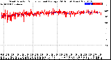 Milwaukee Weather Wind Direction<br>Normalized and Average<br>(24 Hours) (New)