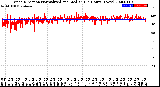 Milwaukee Weather Wind Direction<br>Normalized and Median<br>(24 Hours) (New)