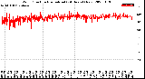 Milwaukee Weather Wind Direction<br>Normalized<br>(24 Hours) (New)