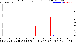 Milwaukee Weather Wind Speed<br>Actual and Hourly<br>Average<br>(24 Hours) (New)