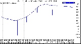 Milwaukee Weather Wind Chill<br>per Minute<br>(24 Hours)