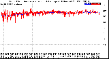 Milwaukee Weather Wind Direction<br>Normalized and Average<br>(24 Hours) (Old)