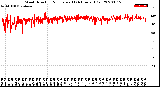 Milwaukee Weather Wind Direction<br>Normalized<br>(24 Hours) (Old)