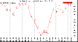 Milwaukee Weather Outdoor Humidity<br>(24 Hours)