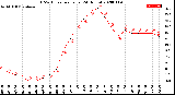 Milwaukee Weather THSW Index<br>per Hour<br>(24 Hours)