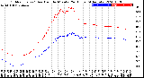 Milwaukee Weather Outdoor Temp / Dew Point<br>by Minute<br>(24 Hours) (Alternate)