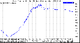 Milwaukee Weather Dew Point<br>by Minute<br>(24 Hours) (Alternate)