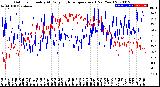 Milwaukee Weather Outdoor Humidity<br>At Daily High<br>Temperature<br>(Past Year)