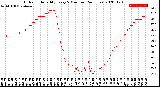 Milwaukee Weather Outdoor Humidity<br>Every 5 Minutes<br>(24 Hours)