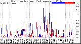 Milwaukee Weather Outdoor Rain<br>Daily Amount<br>(Past/Previous Year)