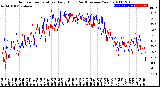 Milwaukee Weather Outdoor Temperature<br>Daily High<br>(Past/Previous Year)