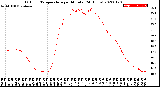 Milwaukee Weather Outdoor Temperature<br>per Minute<br>(24 Hours)