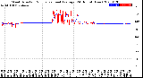 Milwaukee Weather Wind Direction<br>Normalized and Average<br>(24 Hours) (New)