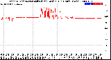 Milwaukee Weather Wind Direction<br>Normalized and Median<br>(24 Hours) (New)