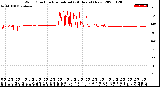 Milwaukee Weather Wind Direction<br>Normalized<br>(24 Hours) (New)