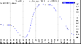 Milwaukee Weather Wind Chill<br>Hourly Average<br>(24 Hours)