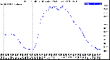 Milwaukee Weather Wind Chill<br>per Minute<br>(24 Hours)