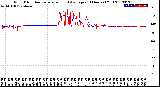 Milwaukee Weather Wind Direction<br>Normalized and Average<br>(24 Hours) (Old)