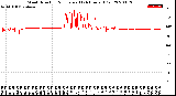 Milwaukee Weather Wind Direction<br>Normalized<br>(24 Hours) (Old)