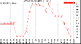 Milwaukee Weather Dew Point<br>(24 Hours)