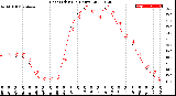 Milwaukee Weather Heat Index<br>(24 Hours)