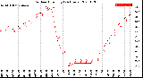 Milwaukee Weather Outdoor Humidity<br>(24 Hours)