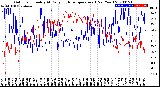 Milwaukee Weather Outdoor Humidity<br>At Daily High<br>Temperature<br>(Past Year)