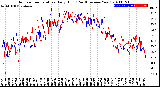 Milwaukee Weather Outdoor Temperature<br>Daily High<br>(Past/Previous Year)