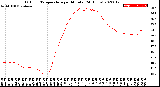 Milwaukee Weather Outdoor Temperature<br>per Minute<br>(24 Hours)