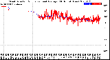 Milwaukee Weather Wind Direction<br>Normalized and Average<br>(24 Hours) (New)