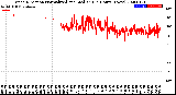 Milwaukee Weather Wind Direction<br>Normalized and Median<br>(24 Hours) (New)