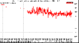 Milwaukee Weather Wind Direction<br>Normalized<br>(24 Hours) (New)