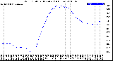 Milwaukee Weather Wind Chill<br>per Minute<br>(24 Hours)