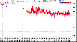 Milwaukee Weather Wind Direction<br>Normalized and Average<br>(24 Hours) (Old)