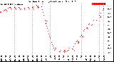 Milwaukee Weather Outdoor Humidity<br>(24 Hours)