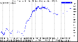 Milwaukee Weather Dew Point<br>by Minute<br>(24 Hours) (Alternate)