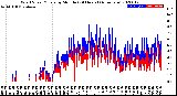 Milwaukee Weather Wind Speed/Gusts<br>by Minute<br>(24 Hours) (Alternate)