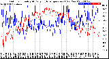 Milwaukee Weather Outdoor Humidity<br>At Daily High<br>Temperature<br>(Past Year)