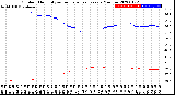 Milwaukee Weather Outdoor Humidity<br>vs Temperature<br>Every 5 Minutes