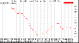 Milwaukee Weather Outdoor Humidity<br>Every 5 Minutes<br>(24 Hours)