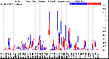 Milwaukee Weather Outdoor Rain<br>Daily Amount<br>(Past/Previous Year)