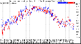 Milwaukee Weather Outdoor Temperature<br>Daily High<br>(Past/Previous Year)